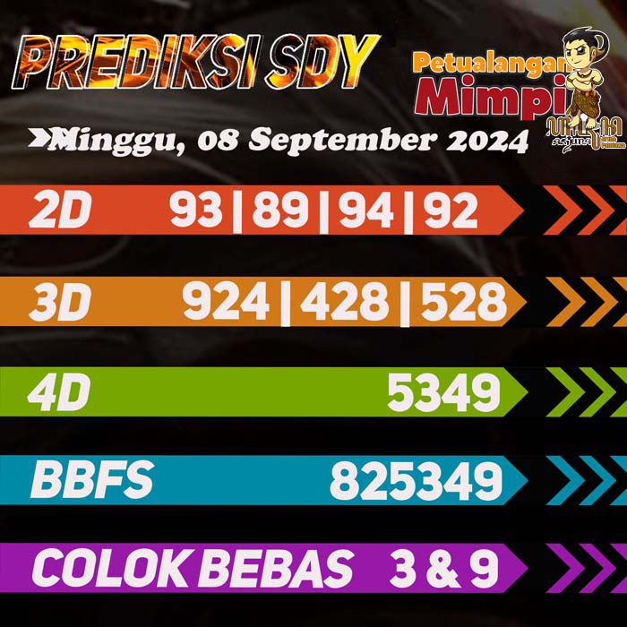 Prediksi Jitu SDY Hari Ini