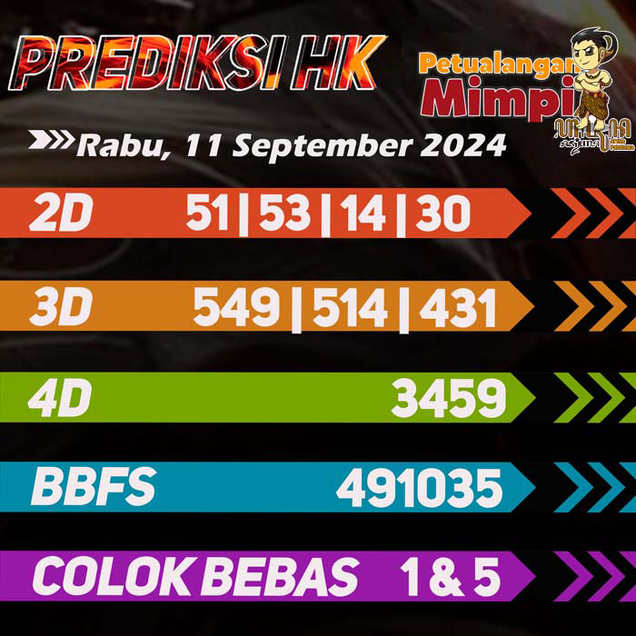 Prediksi HK Jitu Hari Ini Rabu 11 September 2024