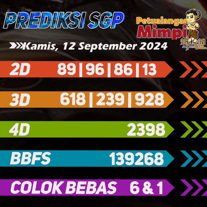 Prediksi SGP Jitu Hari Ini Kamis 12 September 2024