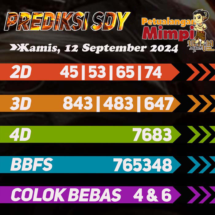 Prediksi SDY Jitu Hari Ini Kamis 12 September 2024