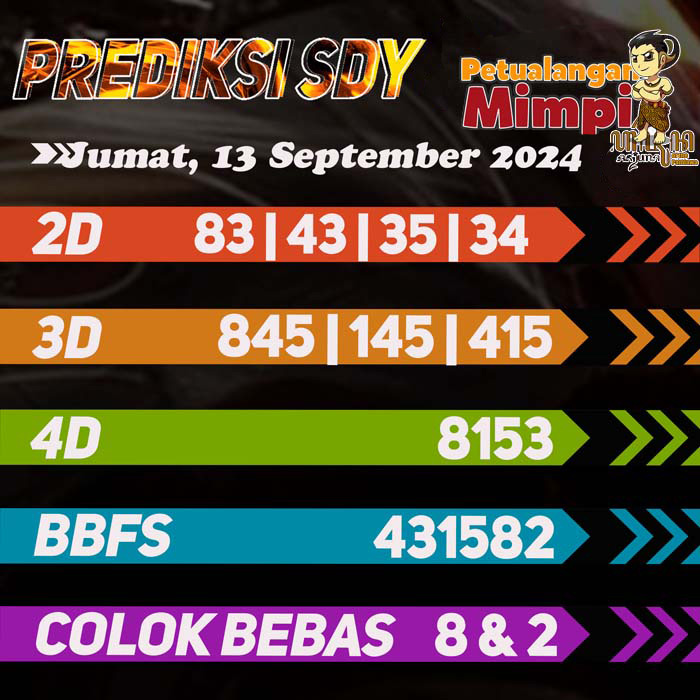 Prediksi SDY Jitu Hari Ini Jumat 13 September 2024