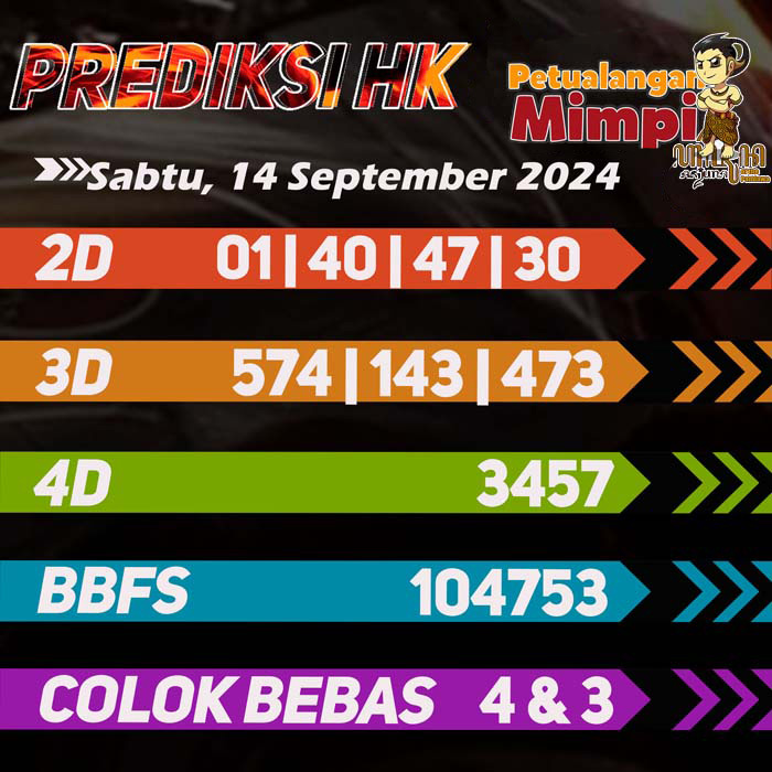 Prediksi HK Jitu Hari Ini Sabtu 14 September 2024