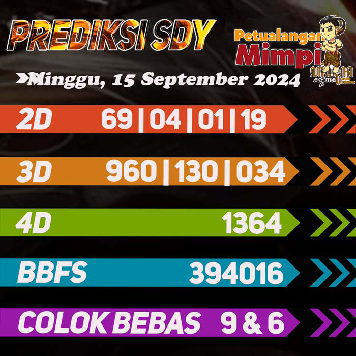 Prediksi SDY Jitu Hari Ini Minggu 15 September 2024