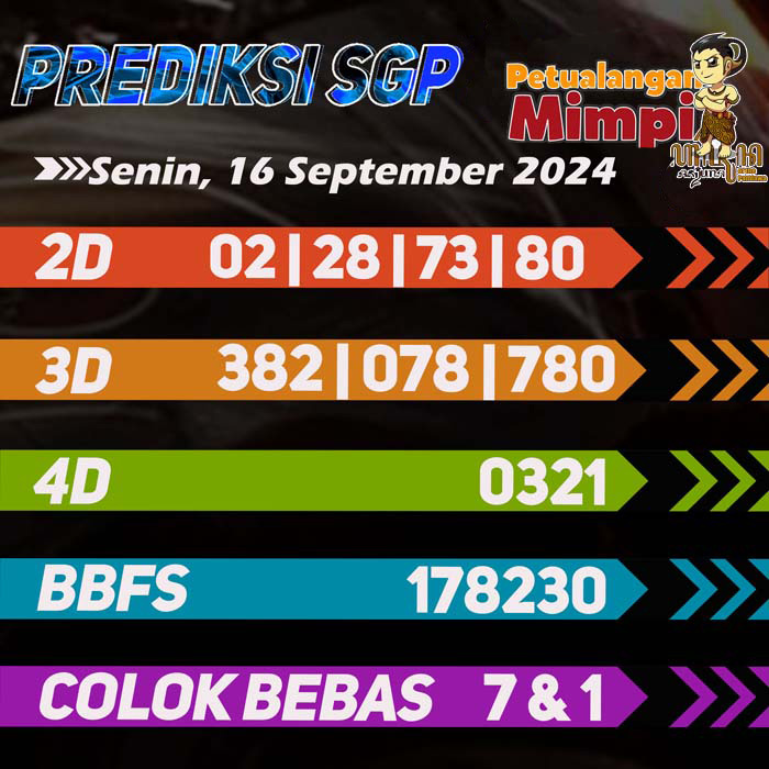 Prediksi SGP Jitu Hari Ini Senin 16 September 2024