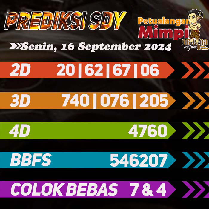 Prediksi SDY Jitu Hari Ini Senin 16 September 2024