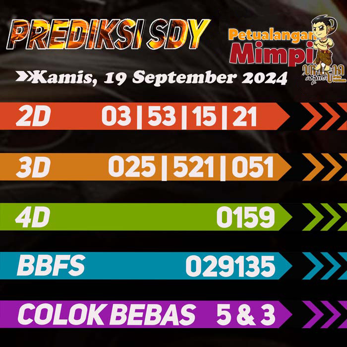 Prediksi SDY Jitu Hari Ini Kamis 19 September 2024