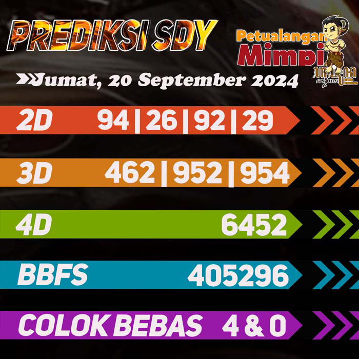 Prediksi SDY Jitu Hari Ini Jumat 20 September 2024