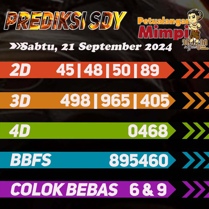 Prediksi SDY Jitu Hari Ini Sabtu 21 September 2024