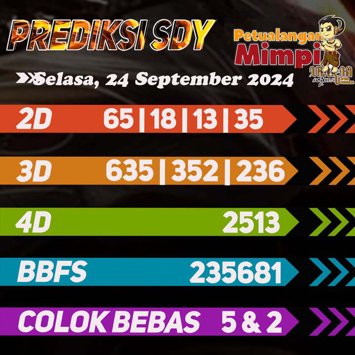 Prediksi SDY Jitu Hari Ini Selasa 24 September 2024