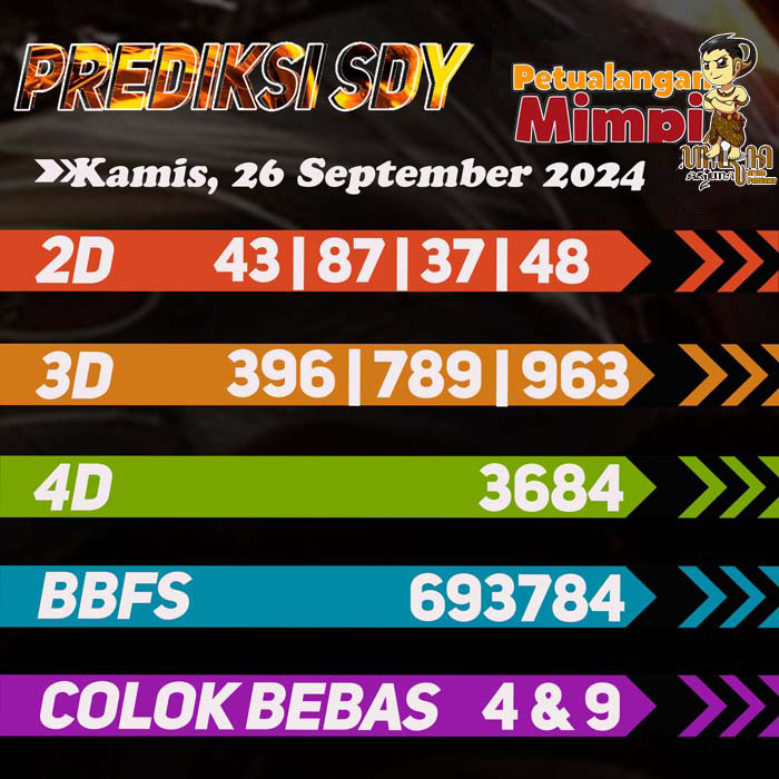 Prediksi SDY Jitu Hari Ini Kamis 26 September 2024