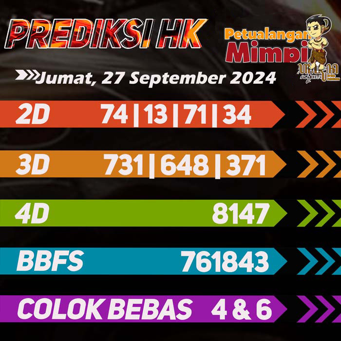 Prediksi HK Jitu Hari Ini Jumat 27 September 2024