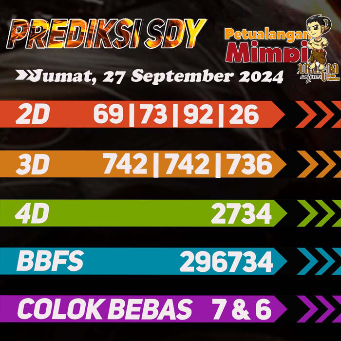 Prediksi SDY Jitu Hari Ini Jumat 27 September 2024