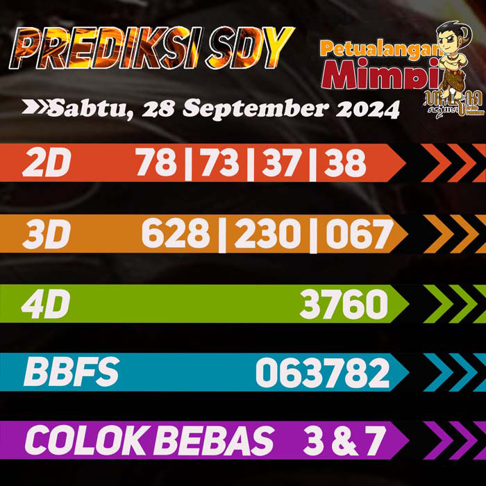 Prediksi SDY Jitu Hari Ini Sabtu 28 September 2024