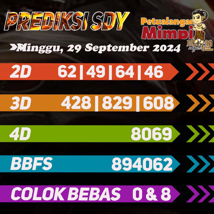 Prediksi SDY Jitu Hari Ini Minggu 29 September 2024