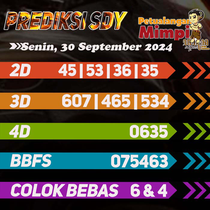 Prediksi SDY Jitu Hari Ini Senin 30 September 2024