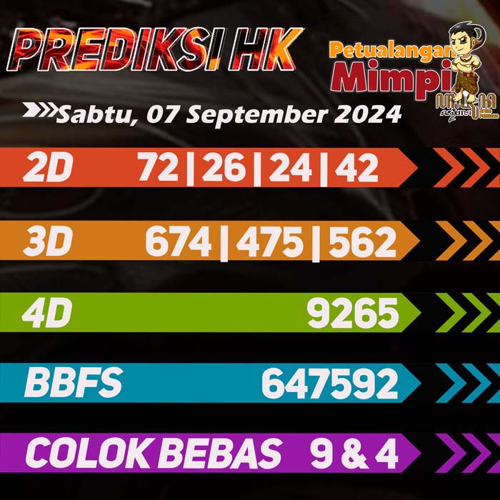 Bocoran Prediksi HK