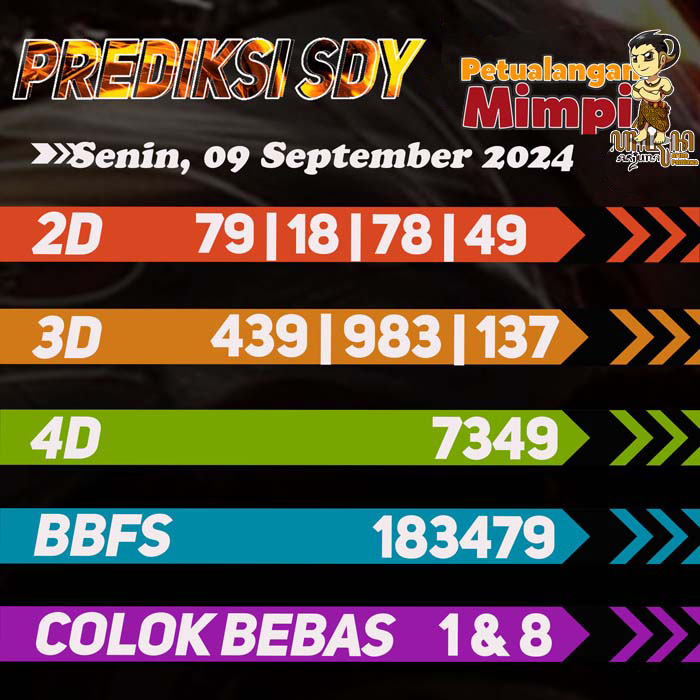 Prediksi Jitu SDY Hari Ini