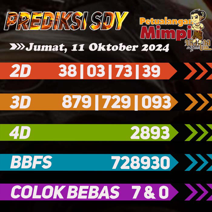 Prediksi SDY Jitu Hari Ini Jumat 11 Oktober 2024