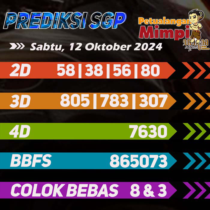 Prediksi SGP Jitu Hari Ini Sabtu 12 Oktober 2024