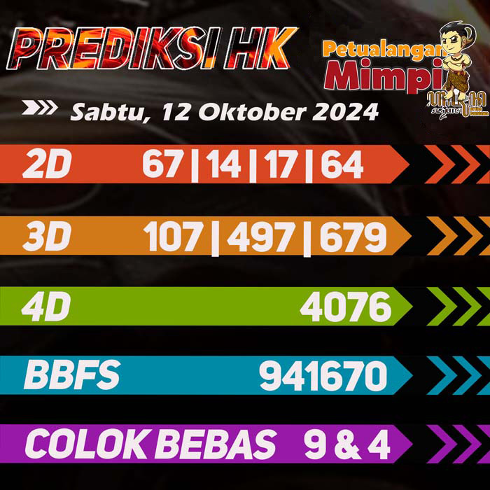 Prediksi HK Jitu Hari Ini Sabtu 12 Oktober 2024