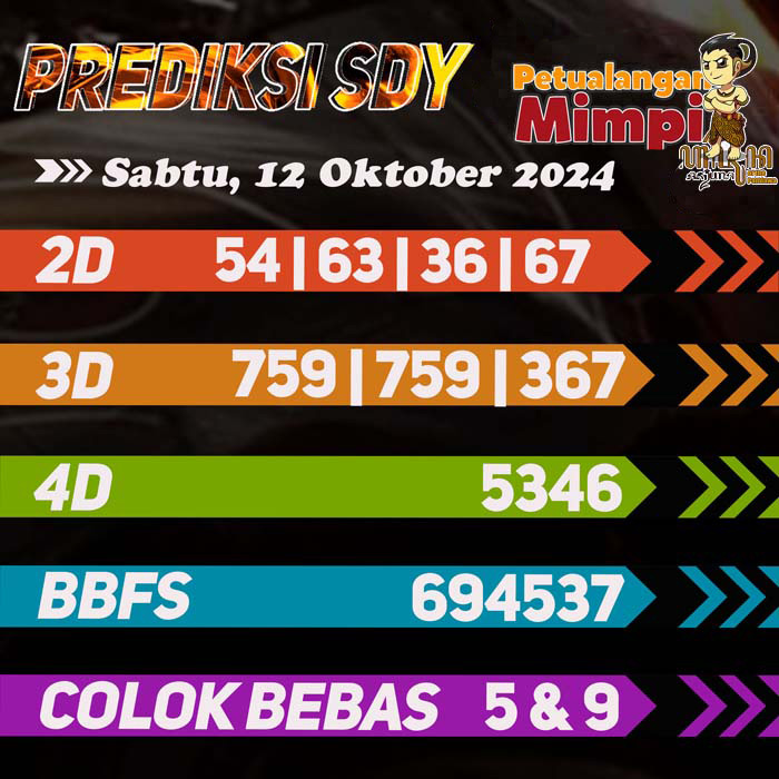 Prediksi SDY Jitu Hari Ini Sabtu 12 Oktober 2024