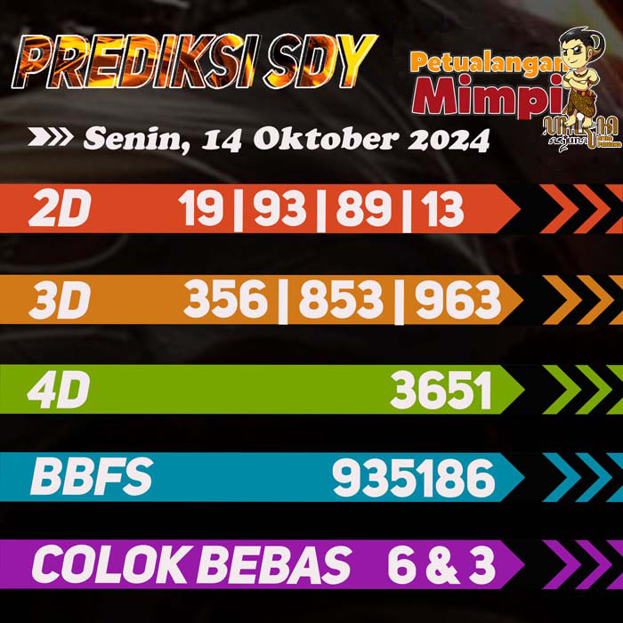 Prediksi SDY Jitu Hari Ini Senin 14 Oktober 2024