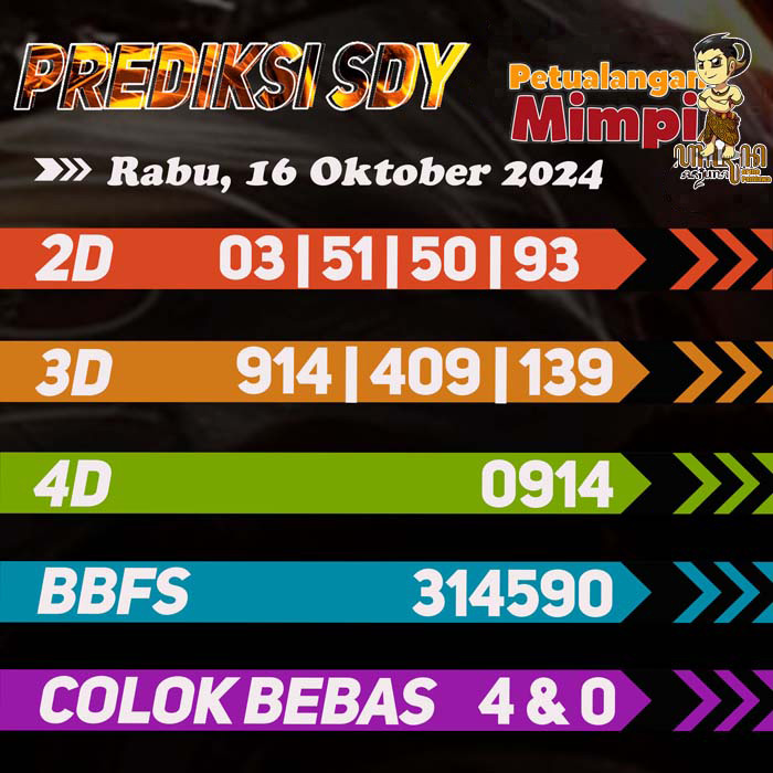 Prediksi SDY Jitu Hari Ini Rabu 16 Oktober 2024