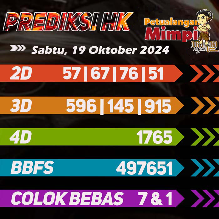 Prediksi HK Jitu Hari Ini Sabtu 19 Oktober 2024