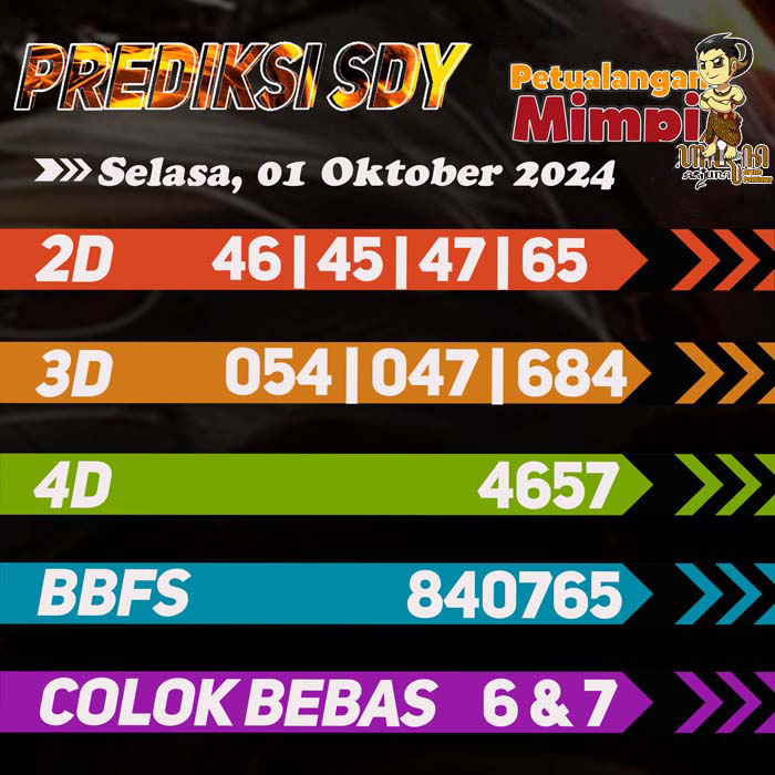 Prediksi SDY Jitu Hari Ini Selasa 1 Oktober 2024