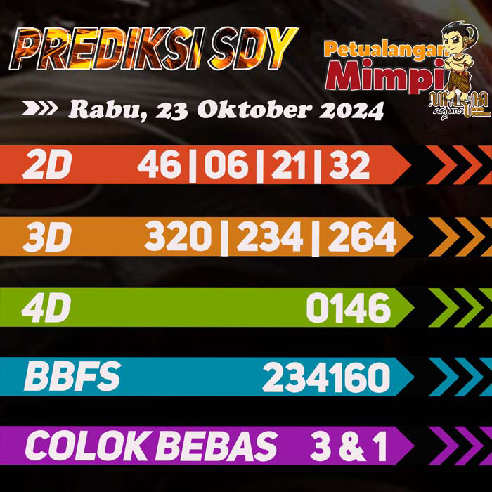 Prediksi SDY Jitu Hari Ini Rabu 23 Oktober 2024