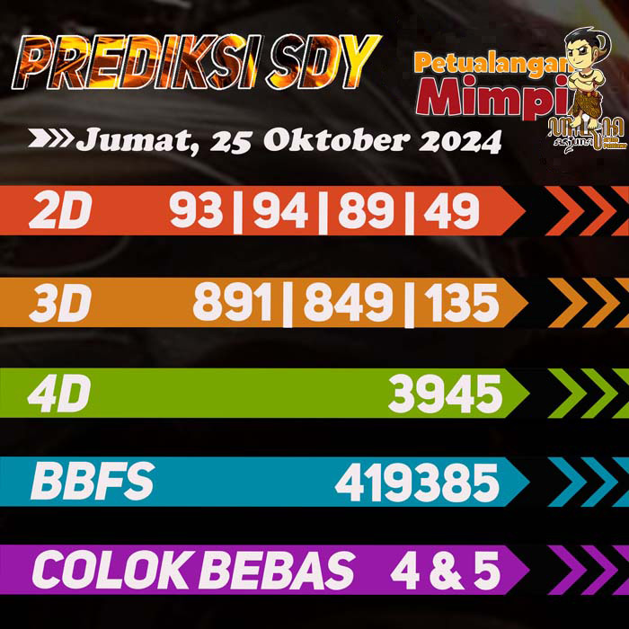 Prediksi SDY Jitu Hari Ini Jumat 25 Oktober 2024