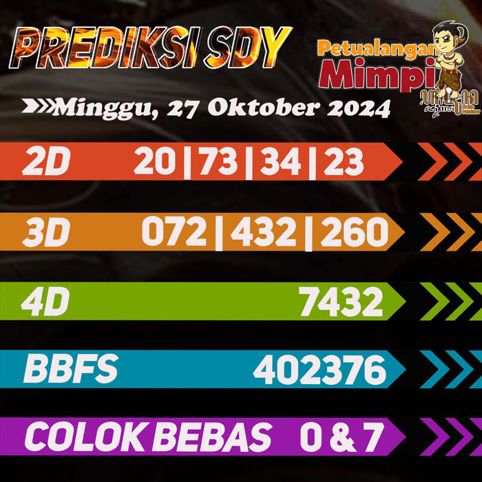 Prediksi SDY Jitu Hari Ini Minggu 27 Oktober 2024