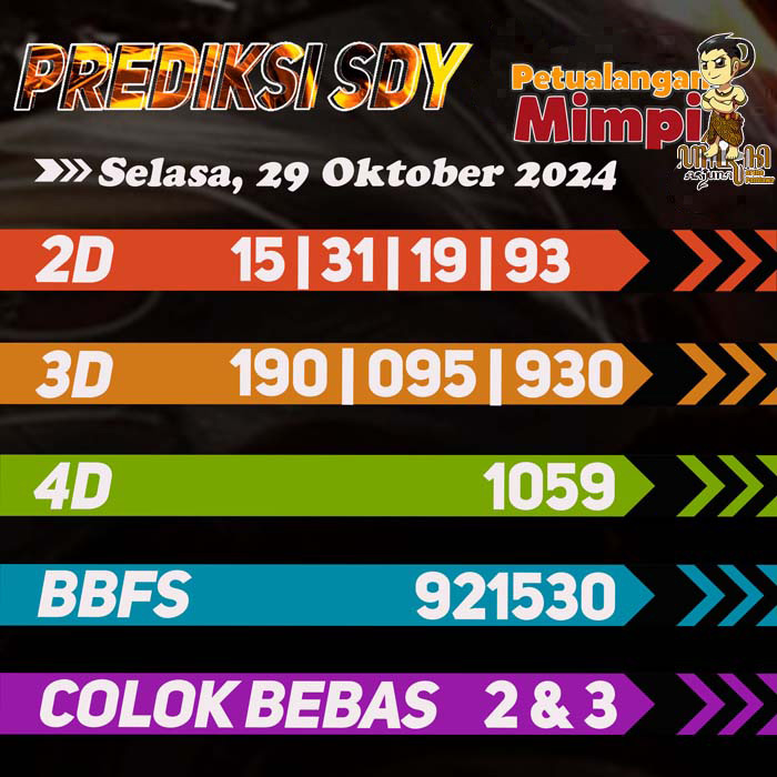 Prediksi SDY Jitu Hari Ini Selasa 29 Oktober 2024