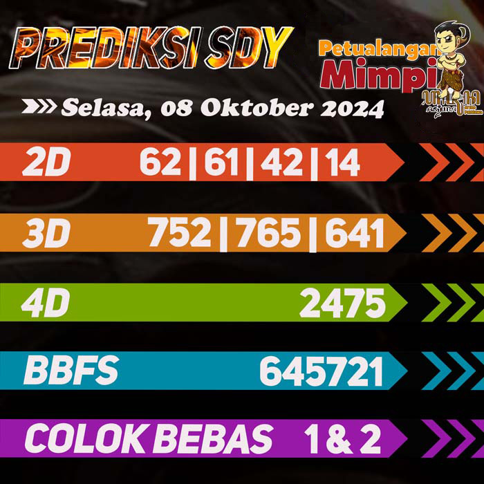 Prediksi SDY Jitu Hari Ini Selasa 8 Oktober 2024