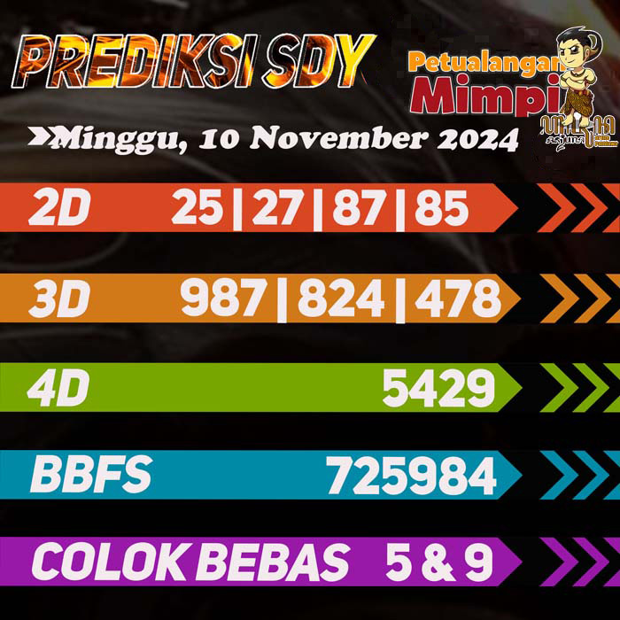 Prediksi SDY Jitu Hari Ini Minggu 10 November 2024