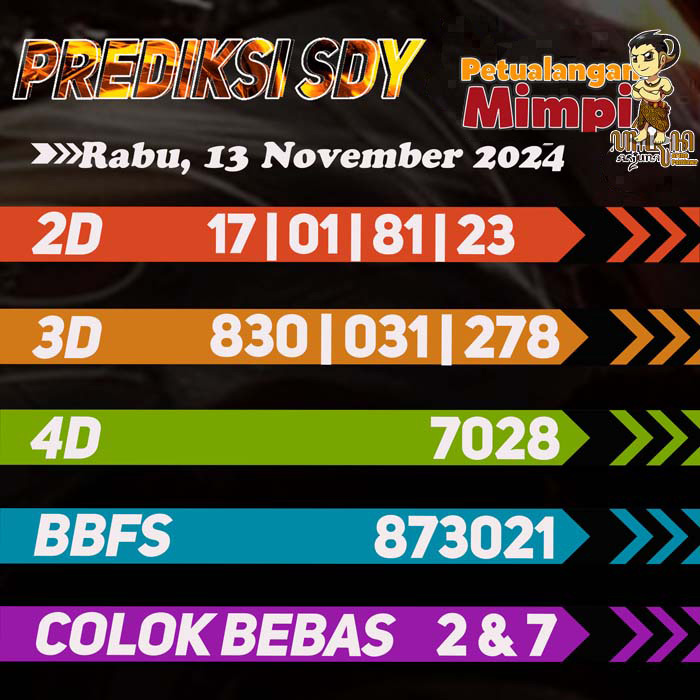 Prediksi SDY Jitu Hari Ini Rabu 13 November 2024