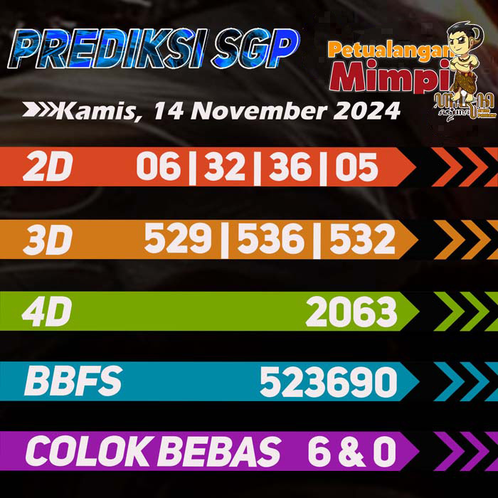 Prediksi SGP Jitu Hari Ini Kamis 14 November 2024