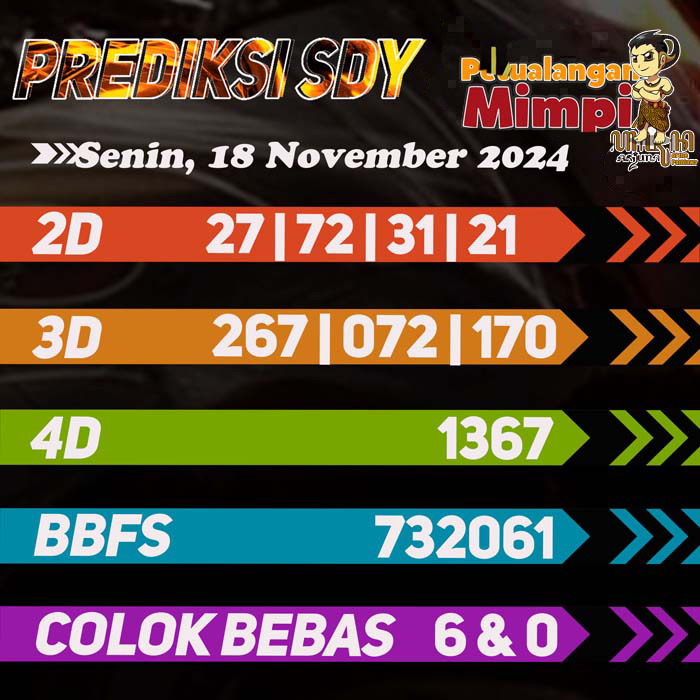 Prediksi SDY Jitu Hari Ini Senin 18 November 2024