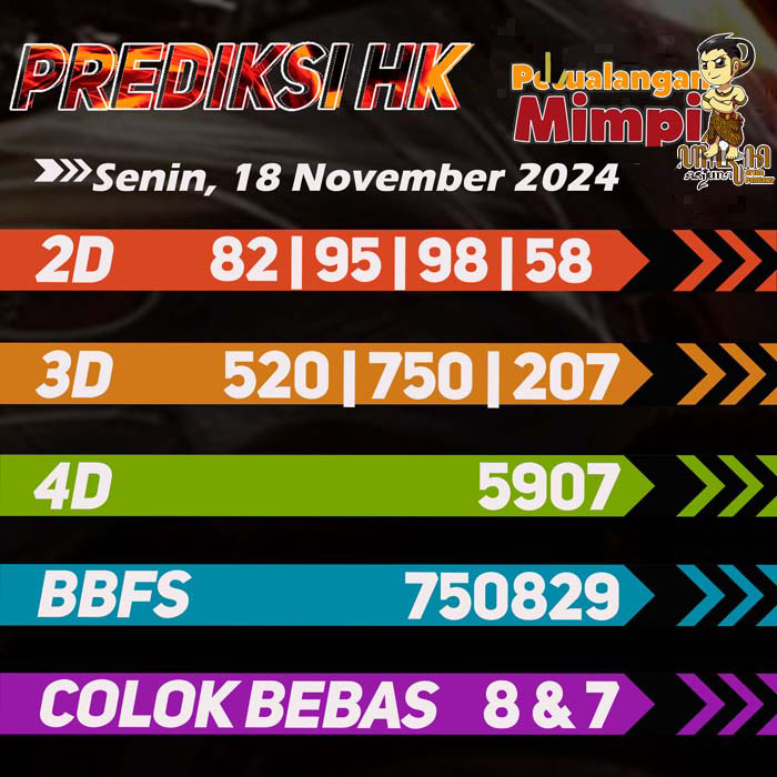 Prediksi HK Jitu Hari Ini Senin 18 November 2024