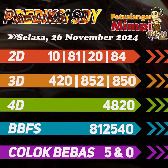 Prediksi SDY Jitu Hari Ini Selasa 26 November 2024