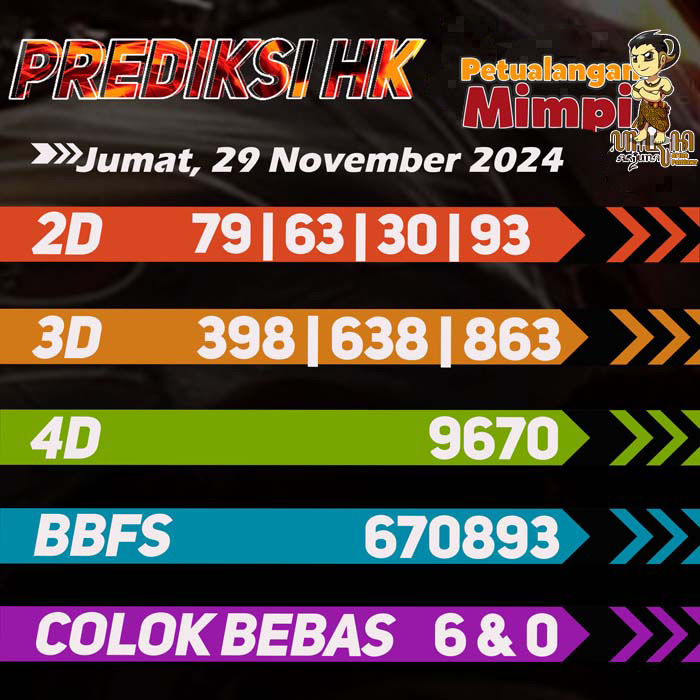 Prediksi HK Jitu Hari Ini Jumat 29 November 2024