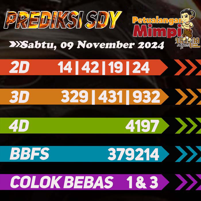 Prediksi SDY Jitu Hari Ini Sabtu 9 November 2024