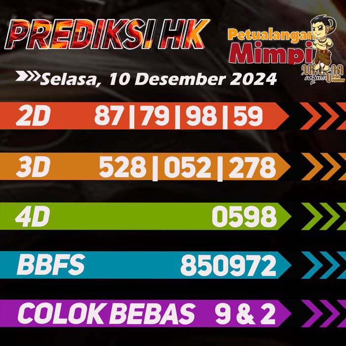 Prediksi HK Jitu Hari Ini Selasa 10 Desember 2024