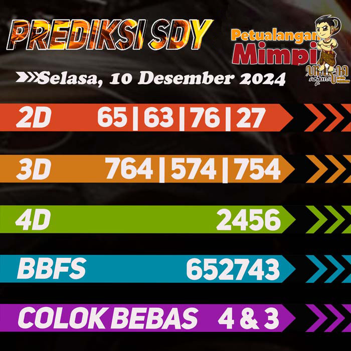 Prediksi SDY Jitu Hari Ini Selasa 10 Desember 2024