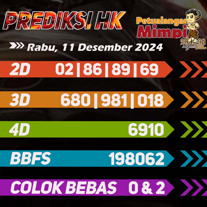 Prediksi HK Jitu Hari Ini Rabu 11 Desember 2024