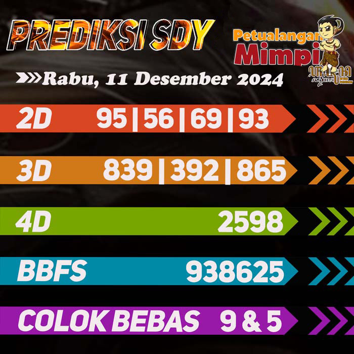 Prediksi SDY Jitu Hari Ini Rabu 11 Desember 2024