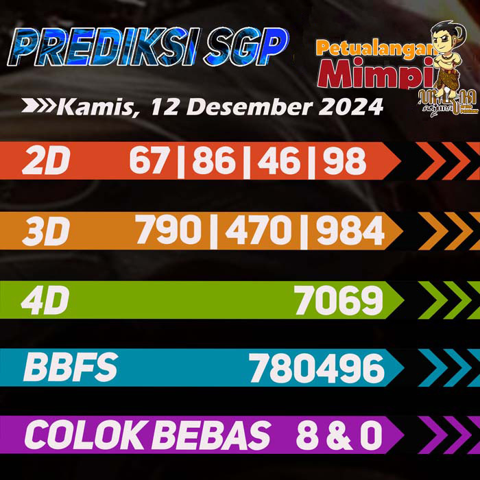 Prediksi SGP Jitu Hari Ini Kamis 12 Desember 2024