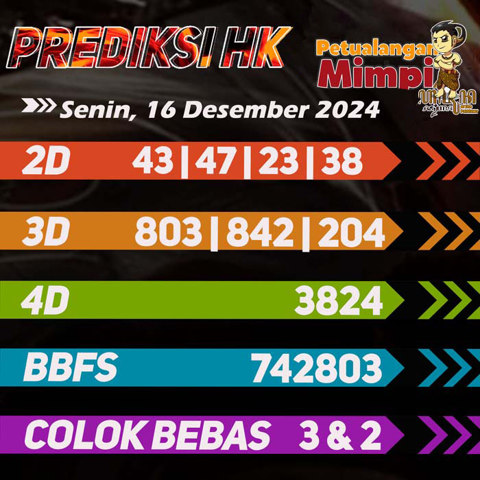 Prediksi HK Jitu Hari Ini Senin 16 Desember 2024