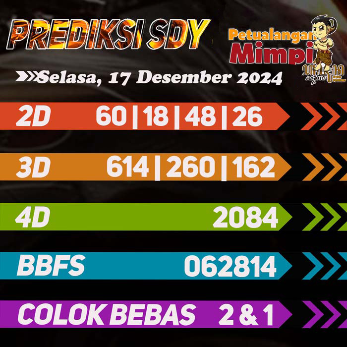 Prediksi SDY Jitu Hari Ini Selasa 17 Desember 2024