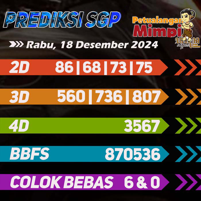 Prediksi SGP Jitu Hari Ini Rabu 18 Desember 2024